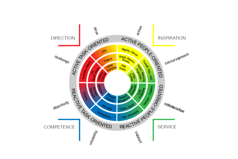 Image showcasing Skillcets' solution (Disc Corporate assessment tool) for organizations to assess their key employees, offering valuable a valuable resource for understanding workplace behaviors and communication styles.